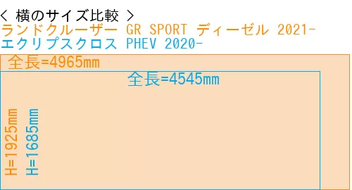 #ランドクルーザー GR SPORT ディーゼル 2021- + エクリプスクロス PHEV 2020-